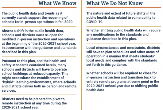 What to Know About the NJDOE’s Restart & Recovery Plan for Education